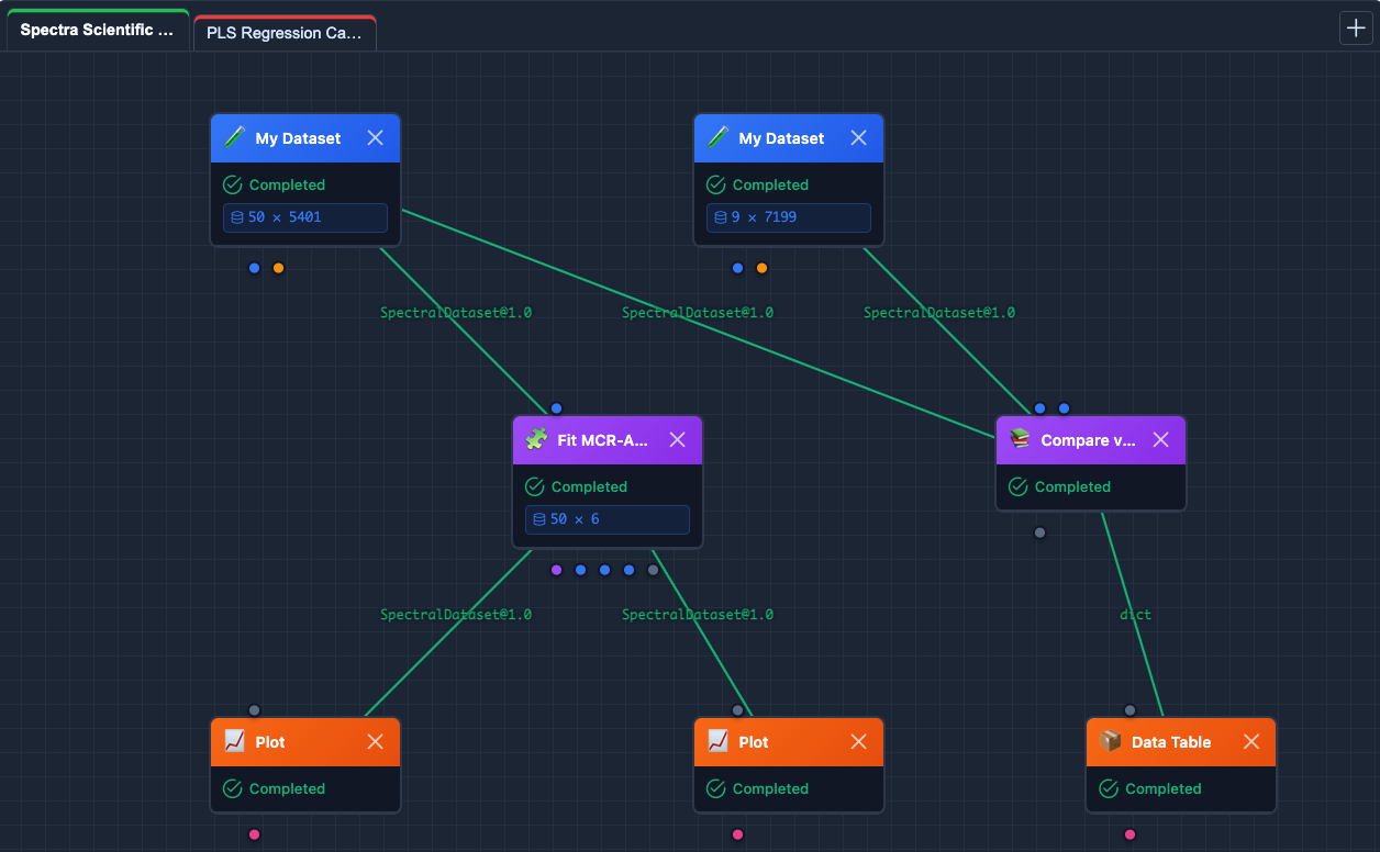 SpectraSherpa workflow canvas showing connected data, model, plot, comparison, and table nodes.